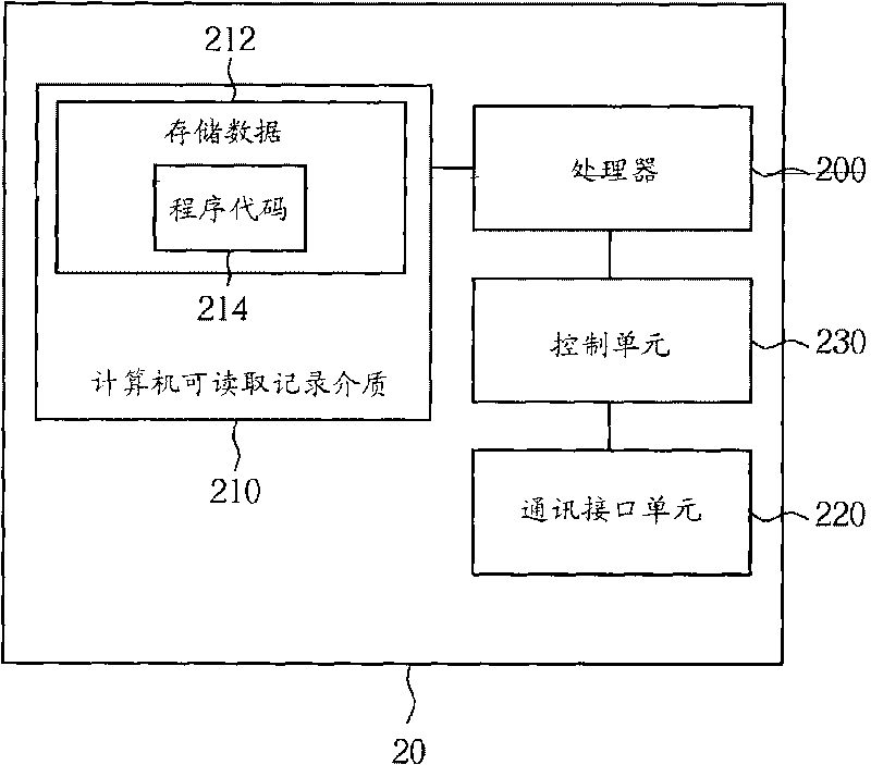 Method of managing discontinuous reception offset in a wireless communications system and related communication device