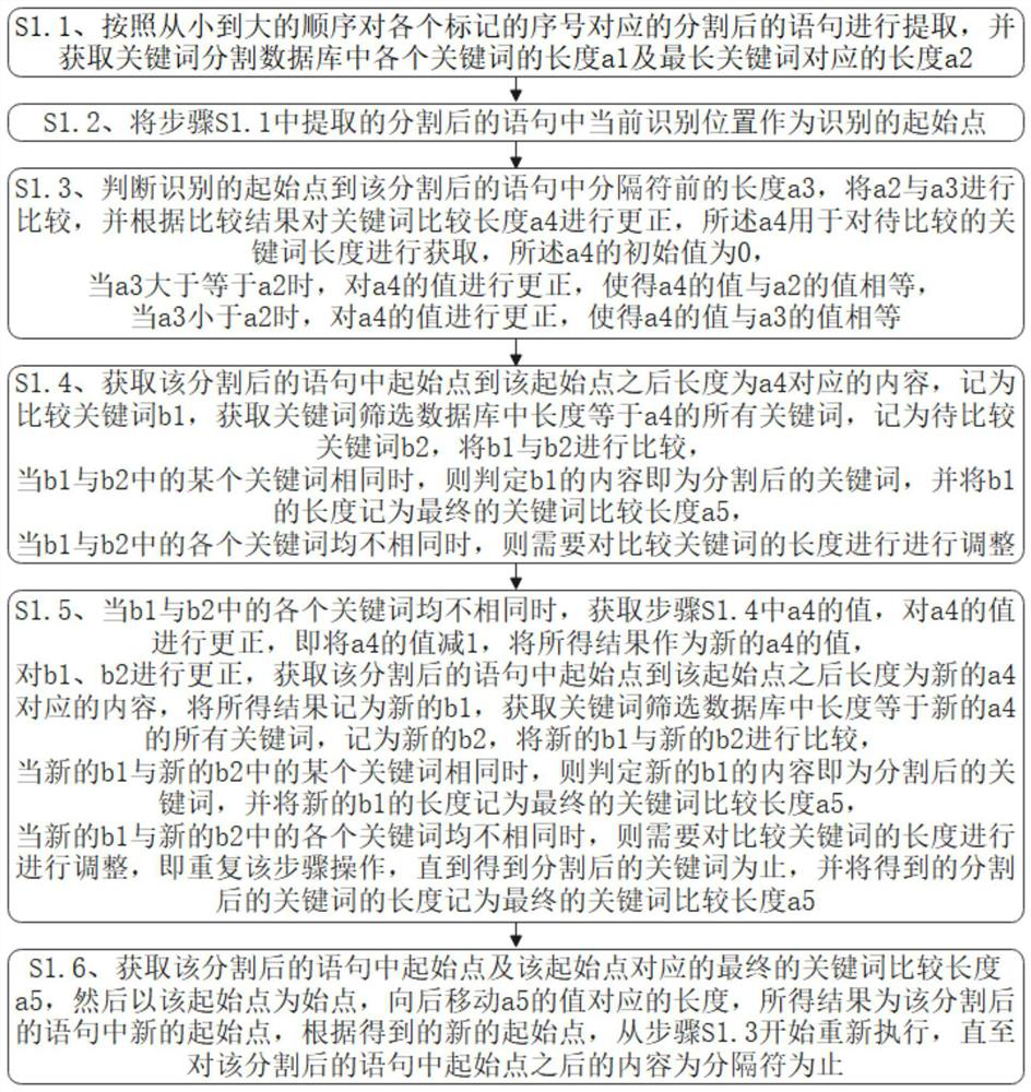 A text semantic recognition processing system and method based on an industrial control system