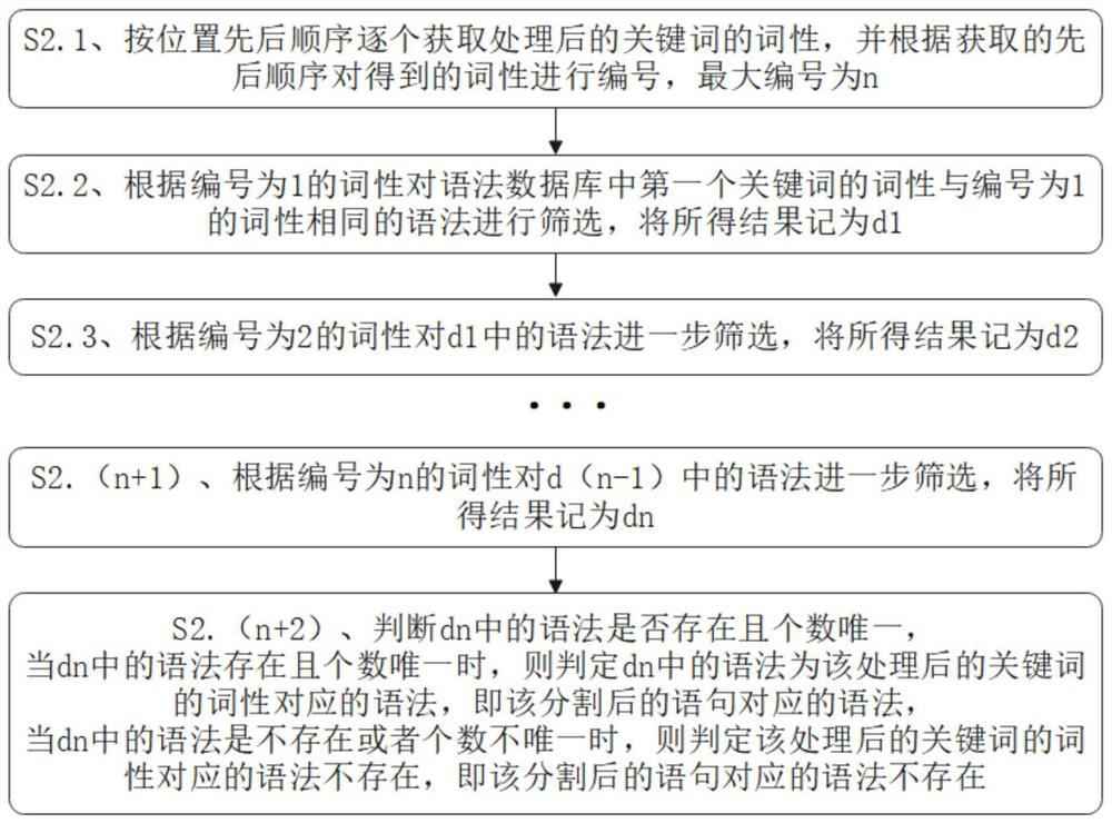 A text semantic recognition processing system and method based on an industrial control system