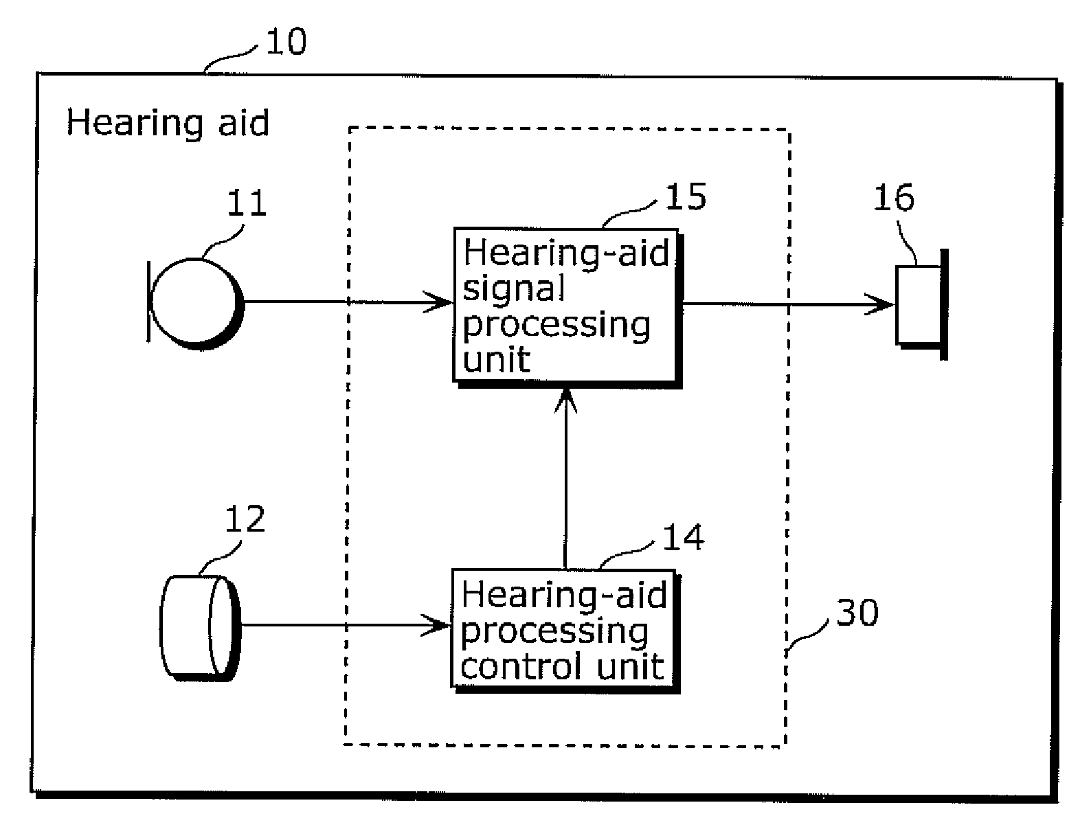 Hearing aid, and hearing-aid processing method and integrated circuit for hearing aid