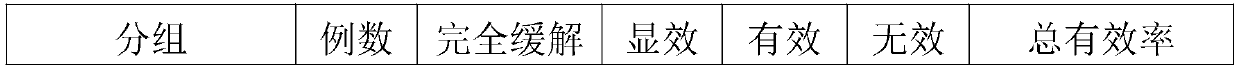 Traditional Chinese medicine composition for treating nephrotic syndrome and preparation method thereof