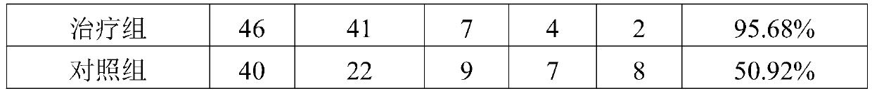 Traditional Chinese medicine composition for treating nephrotic syndrome and preparation method thereof