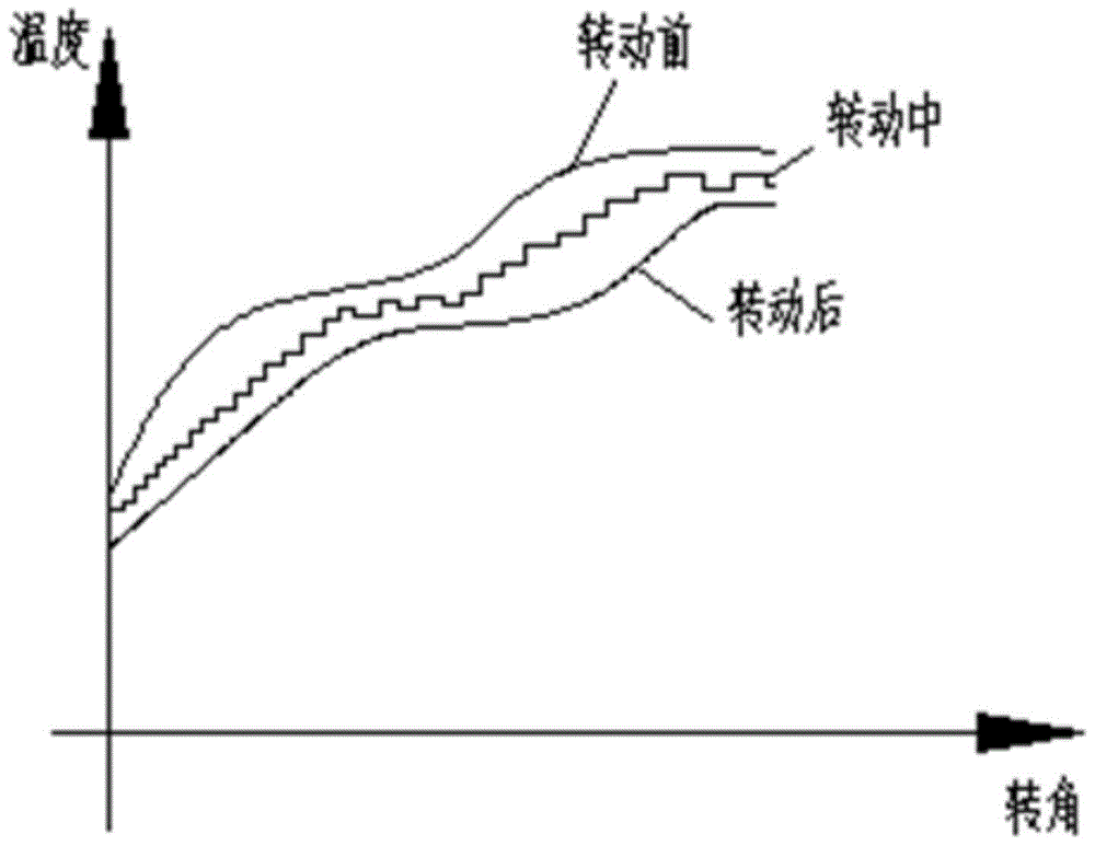 Friction pair temperature test method