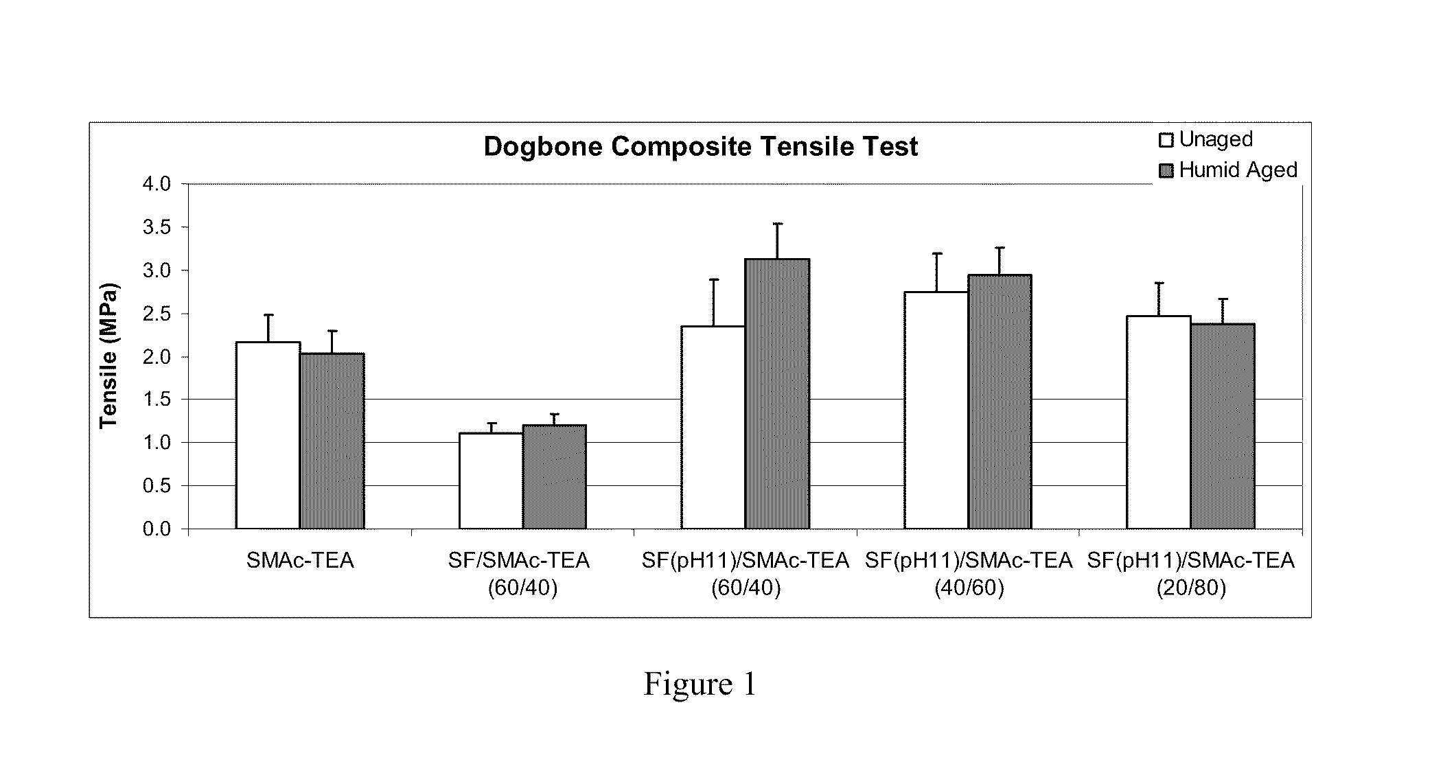 Formaldehyde-free protein-containing binder compositions