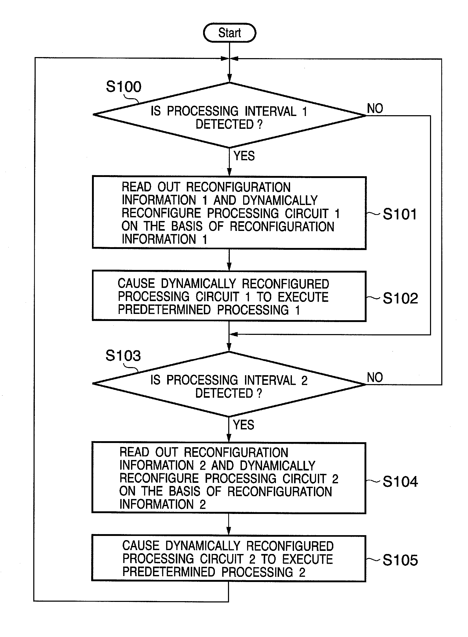 Cryptographic processing apparatus