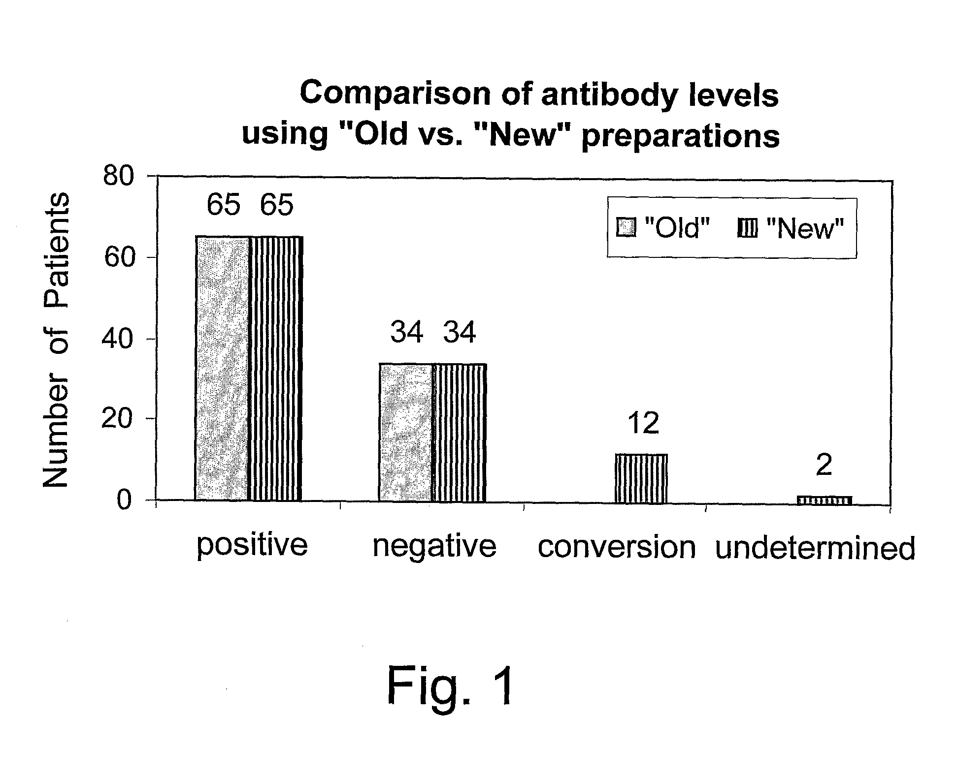 Method of detecting infection with urogenital mycoplasmas in humans and a kit for diagnosing same