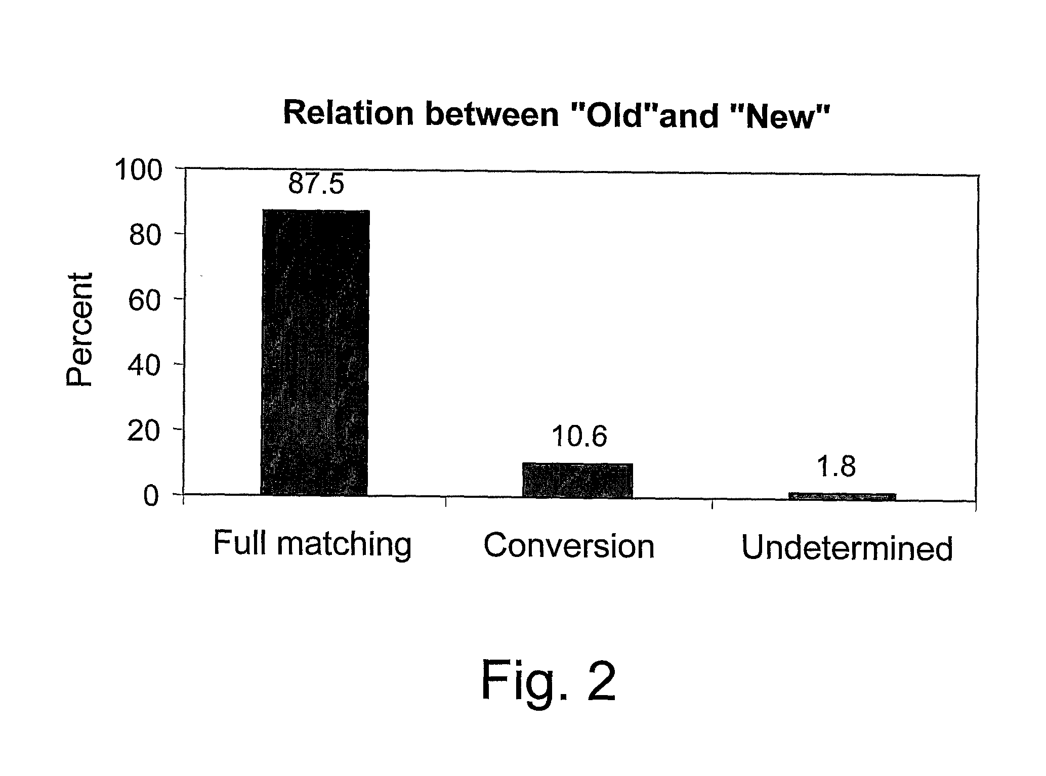 Method of detecting infection with urogenital mycoplasmas in humans and a kit for diagnosing same