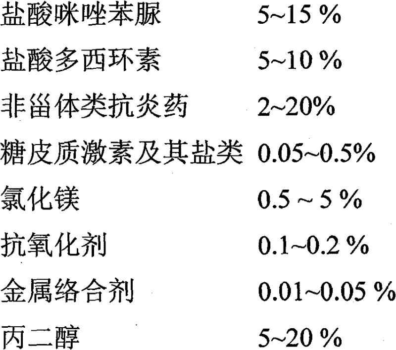 Pharmaceutical composition, injection and preparation method for treating porcine eperythrozoonosis