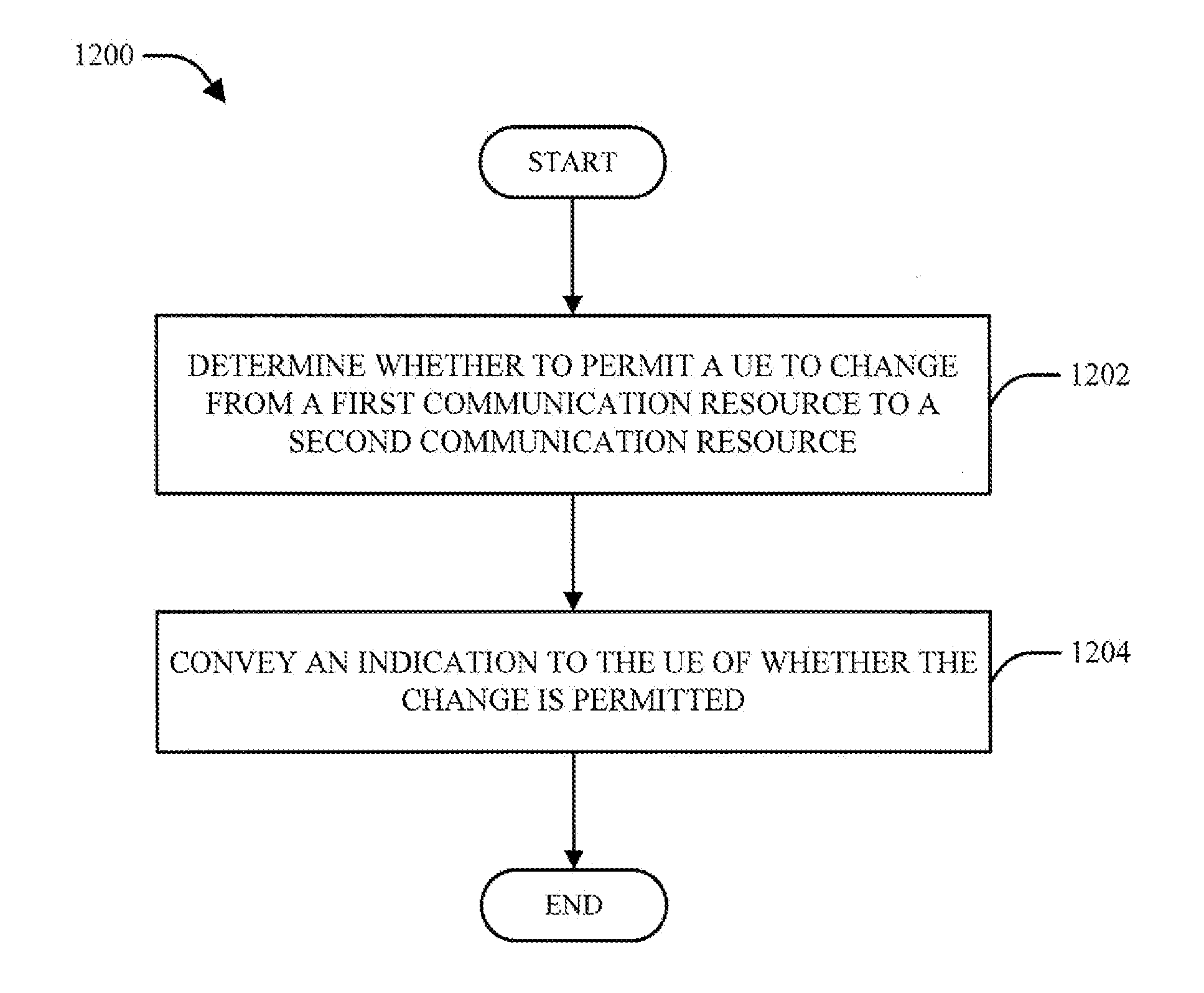 Method and apparatus to facilitate support for multi-radio coexistence