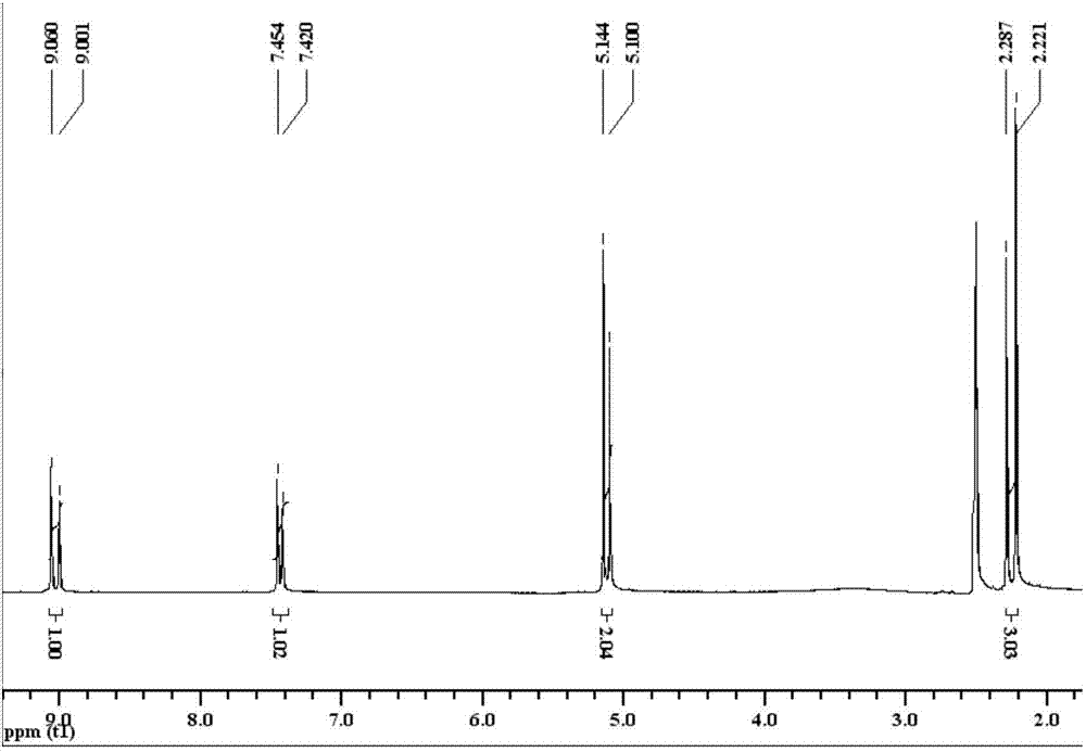 Application of zoledronic acid compound in preparation of drugs for treating cancers