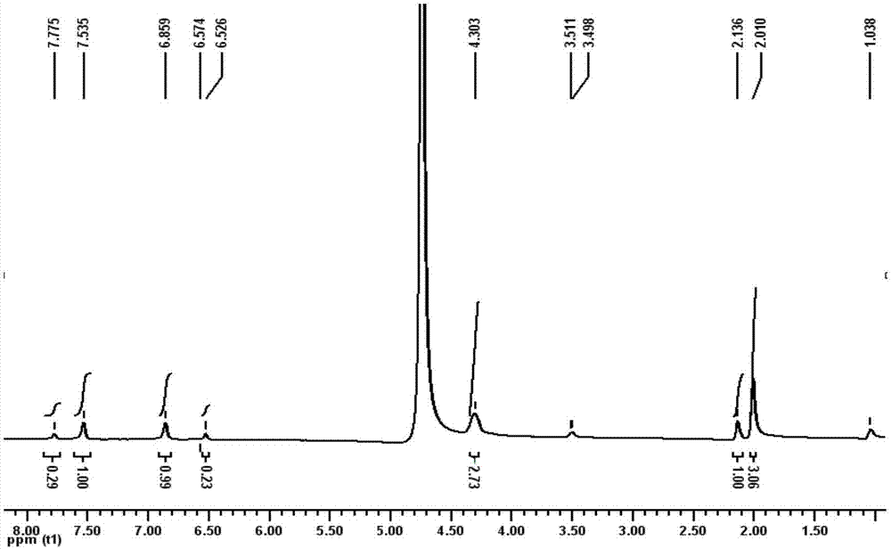 Application of zoledronic acid compound in preparation of drugs for treating cancers