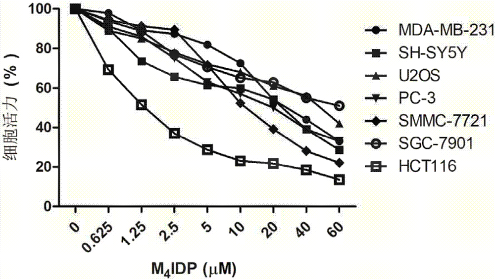 Application of zoledronic acid compound in preparation of drugs for treating cancers