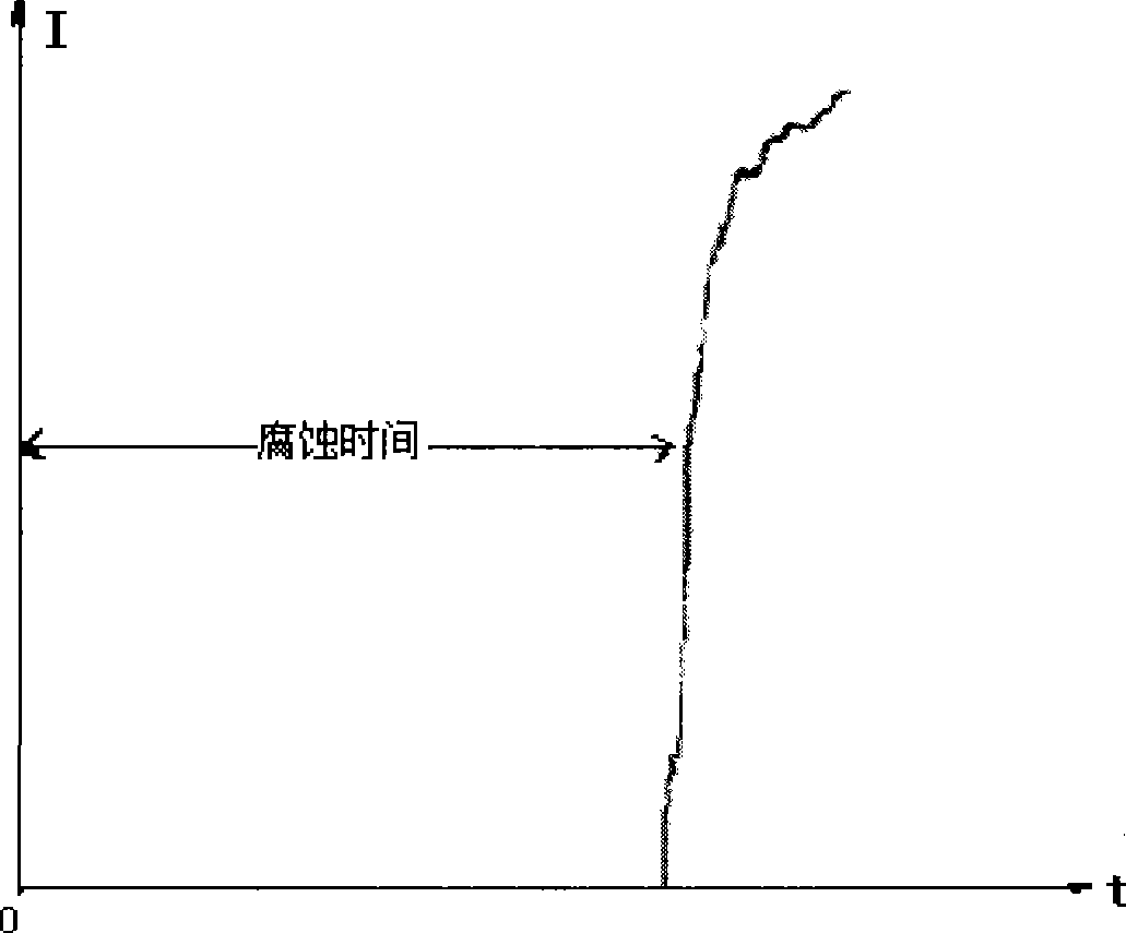 Automatic acquisition multichannel accelerated attack test device for measuring anti corrosion capability against chloride ion