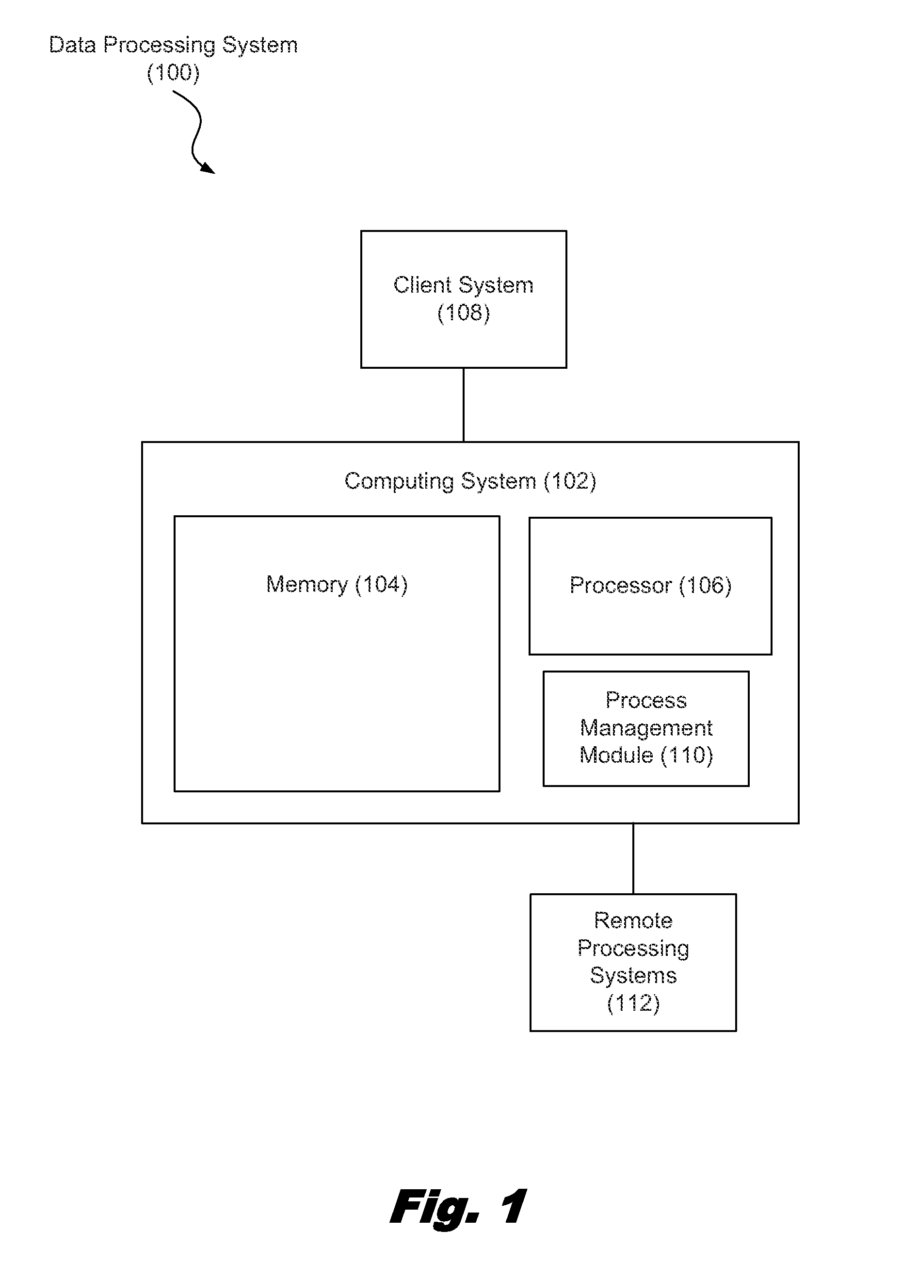 Processing request management