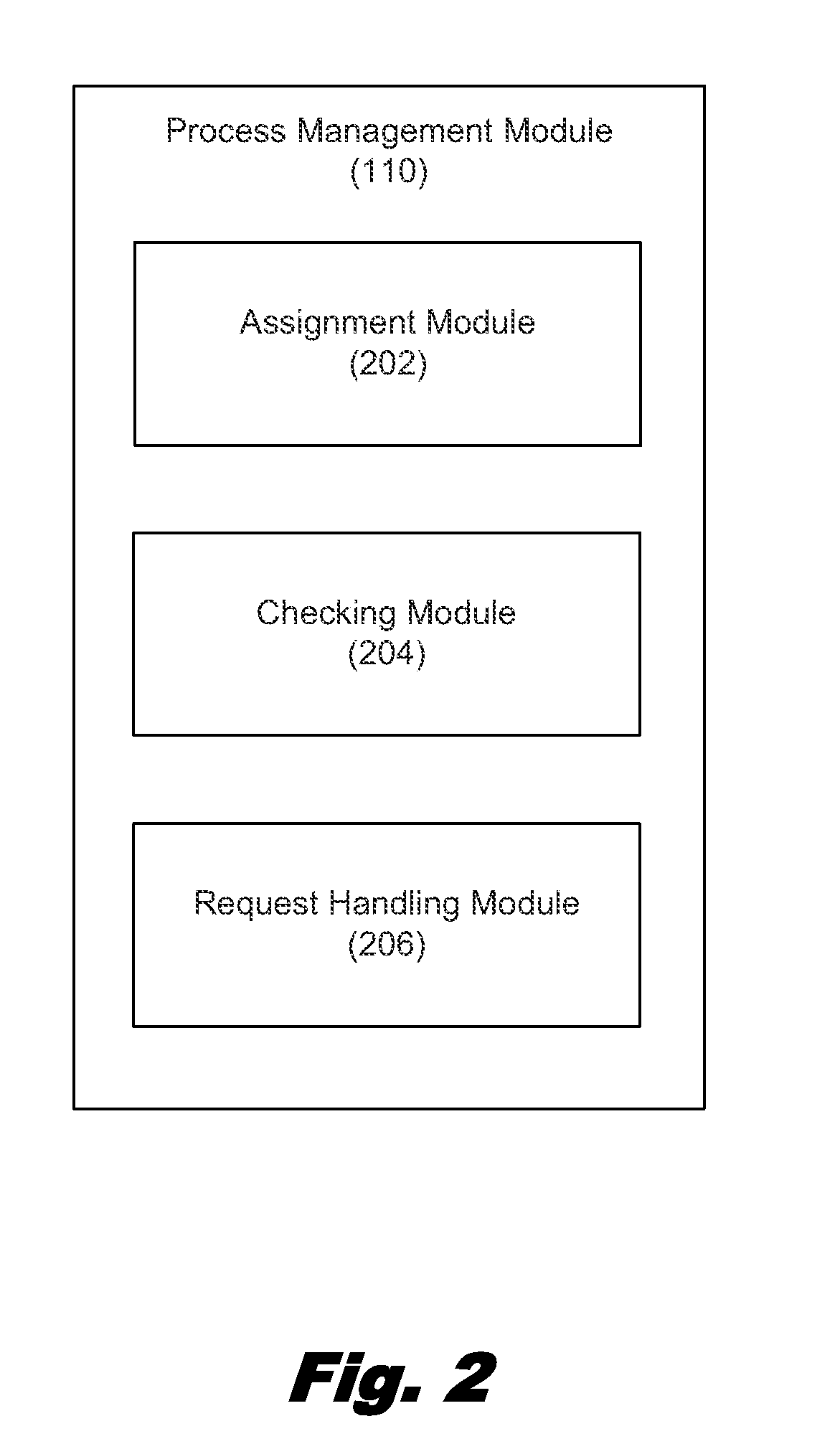 Processing request management