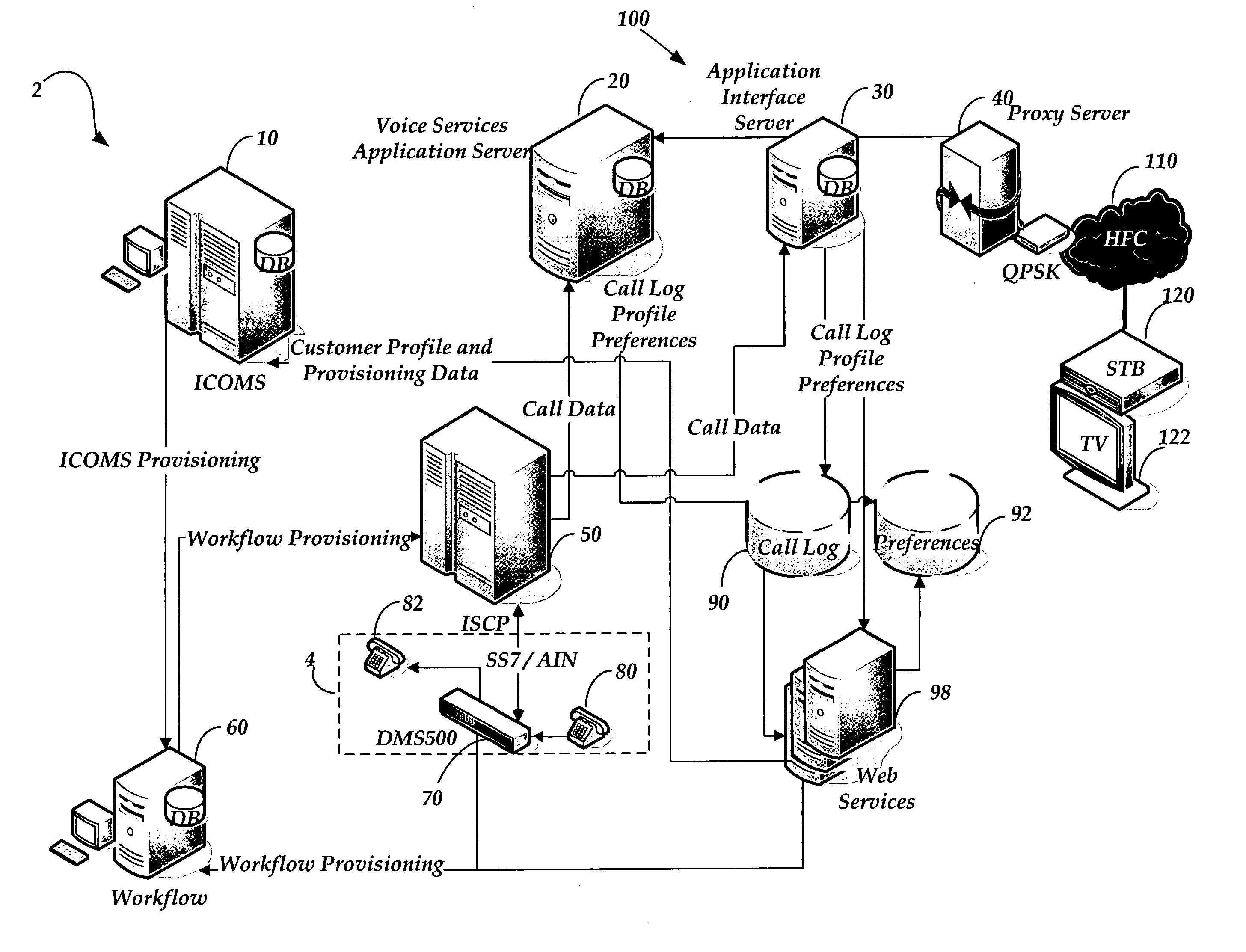 Method and system for real-time notification and disposition of voice services in a cable services network