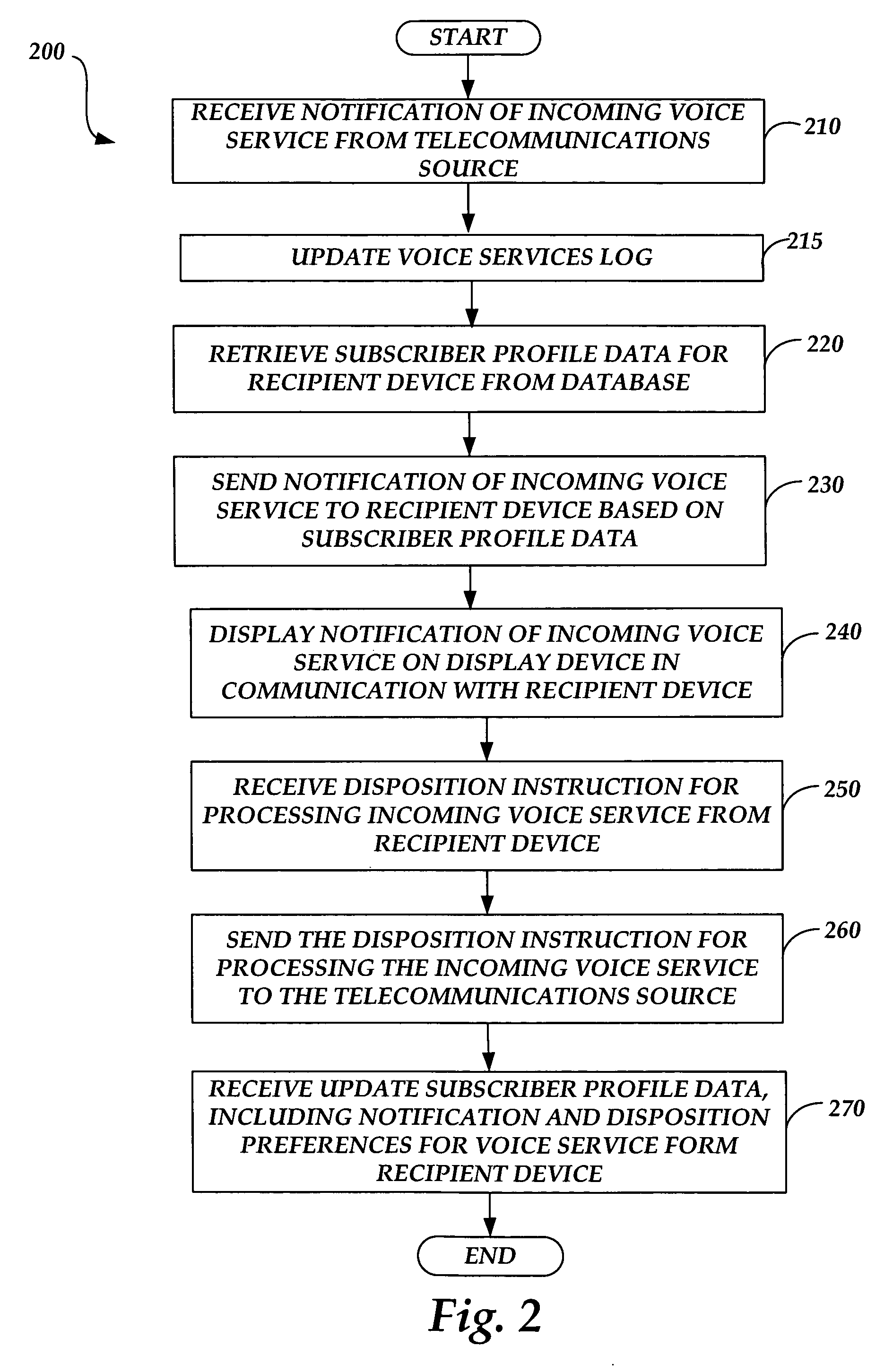 Method and system for real-time notification and disposition of voice services in a cable services network