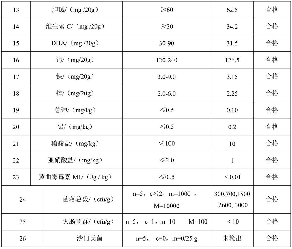 Complementary food nutritional supplement for improving partial eclipse or anorexia and preparation method thereof