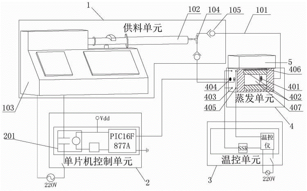 Intelligent feeding system used for passive direct methanol fuel cell