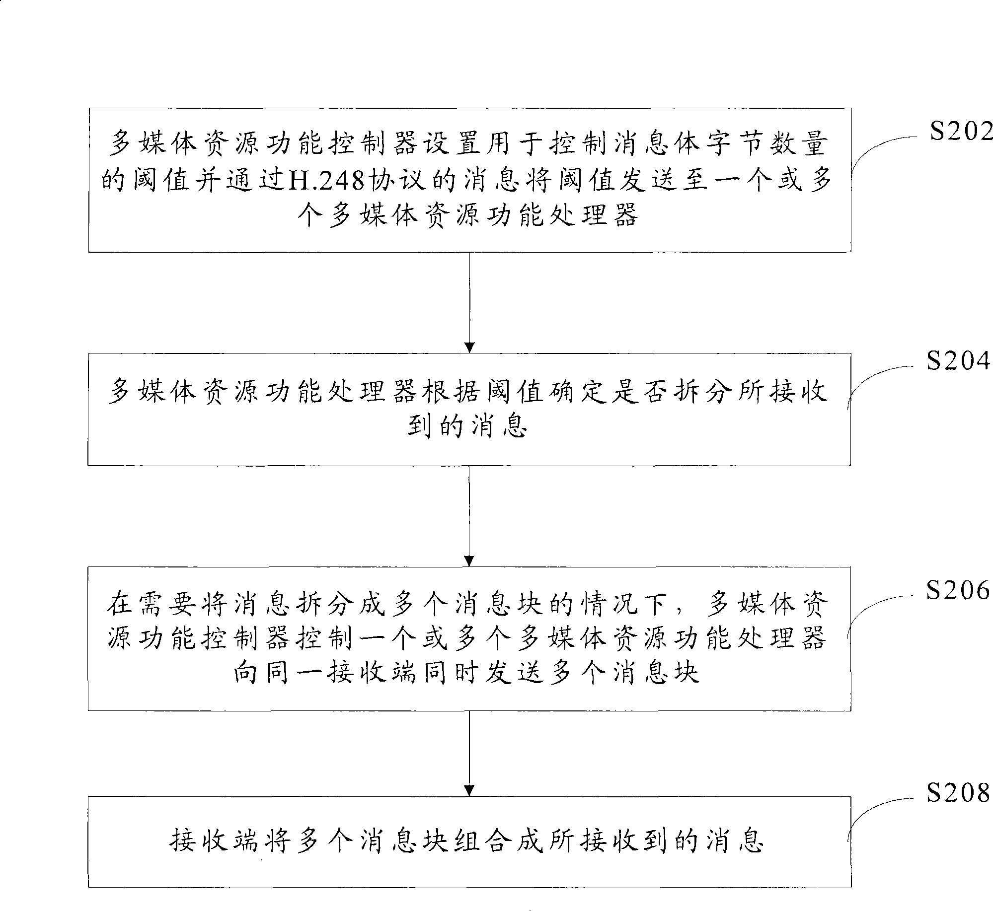 Message transmission control method for IP multimedia subsystem