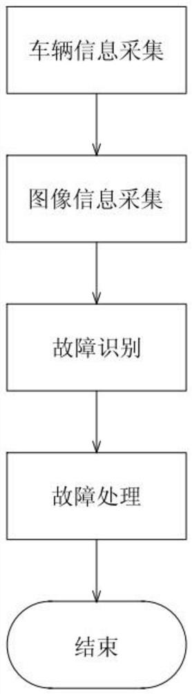 Dynamic image detection equipment and detection method for truck running faults