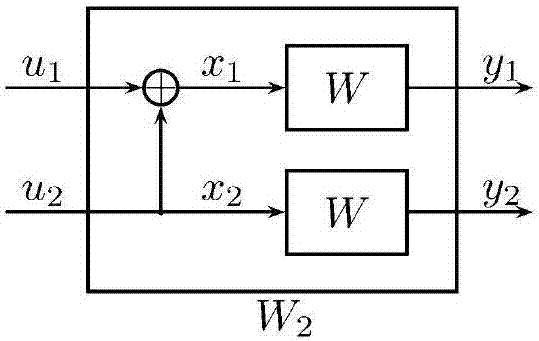 Method and system for constructing polar code with Bahathachia parameters