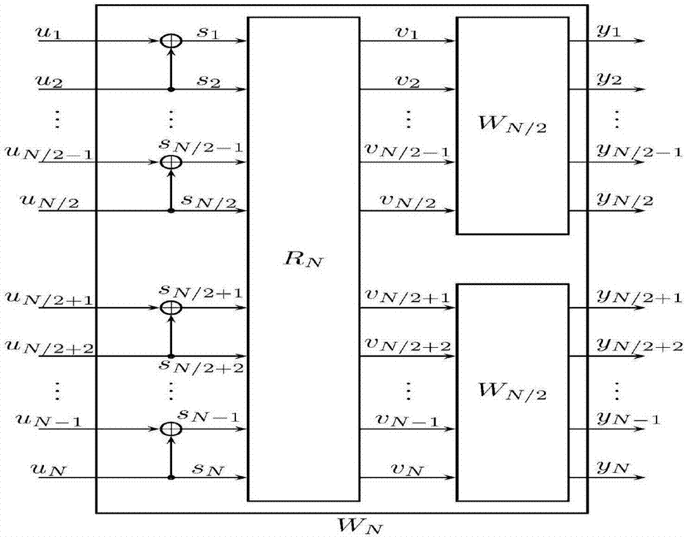 Method and system for constructing polar code with Bahathachia parameters