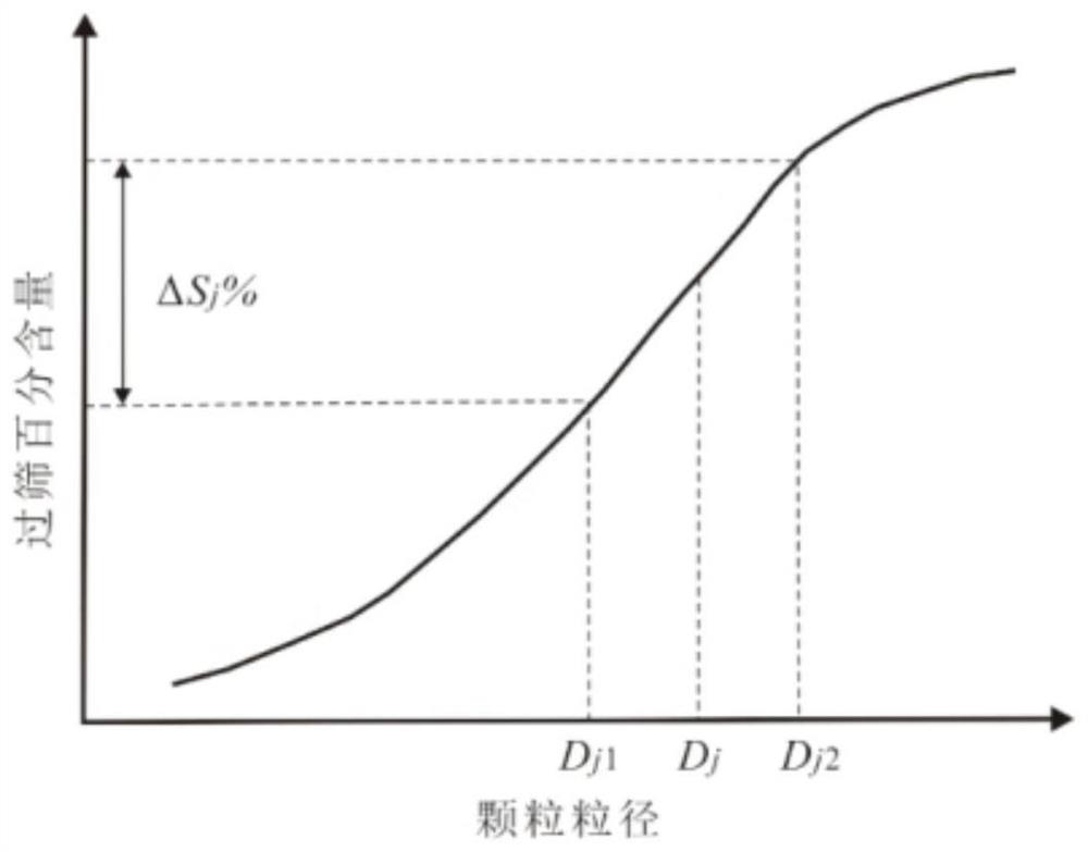 Method for determining hydraulic parameters and water inflow in gravelly soil erosion stage