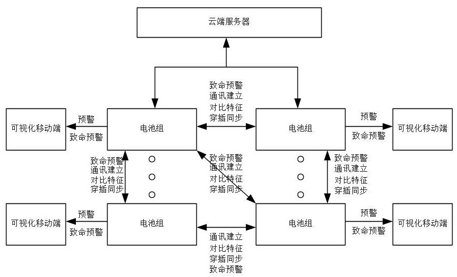 Battery honeycomb network interaction system and interaction method