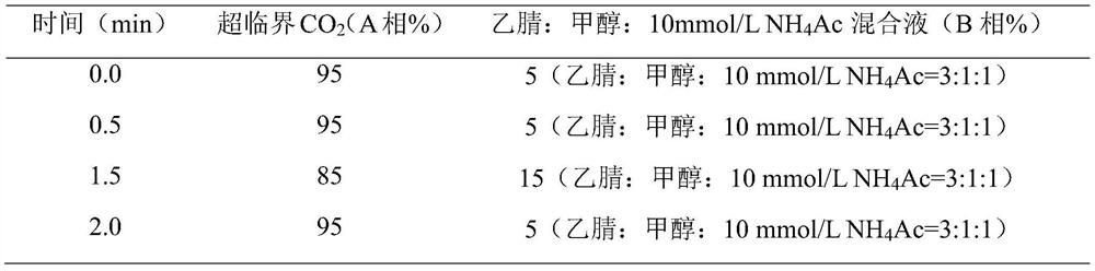 A Method for the Simultaneous Determination of Five Preservatives in Leather Using Ultra Performance Convergence Chromatography