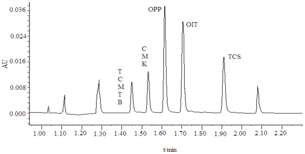 A Method for the Simultaneous Determination of Five Preservatives in Leather Using Ultra Performance Convergence Chromatography