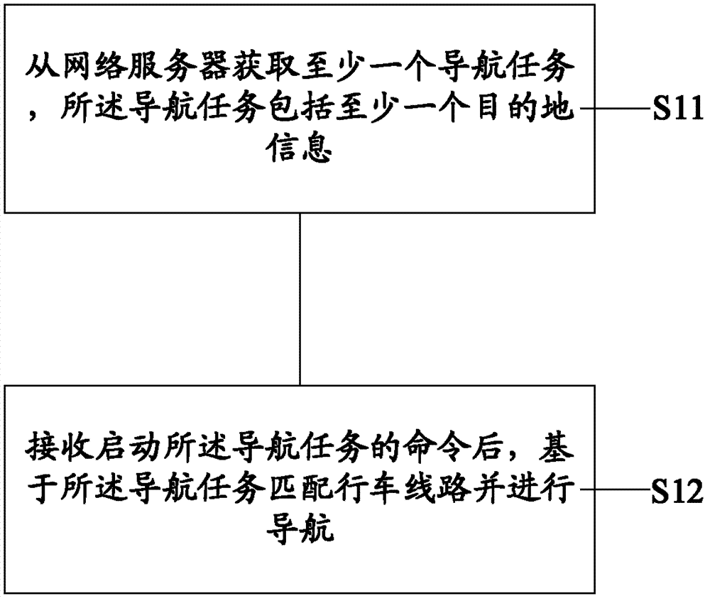 Car navigation apparatus, navigation method thereof and car navigation system thereof