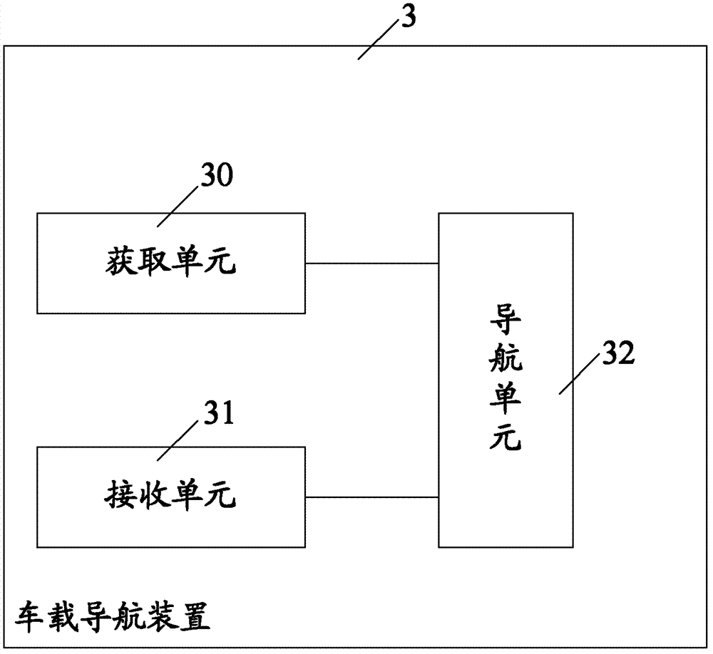 Car navigation apparatus, navigation method thereof and car navigation system thereof