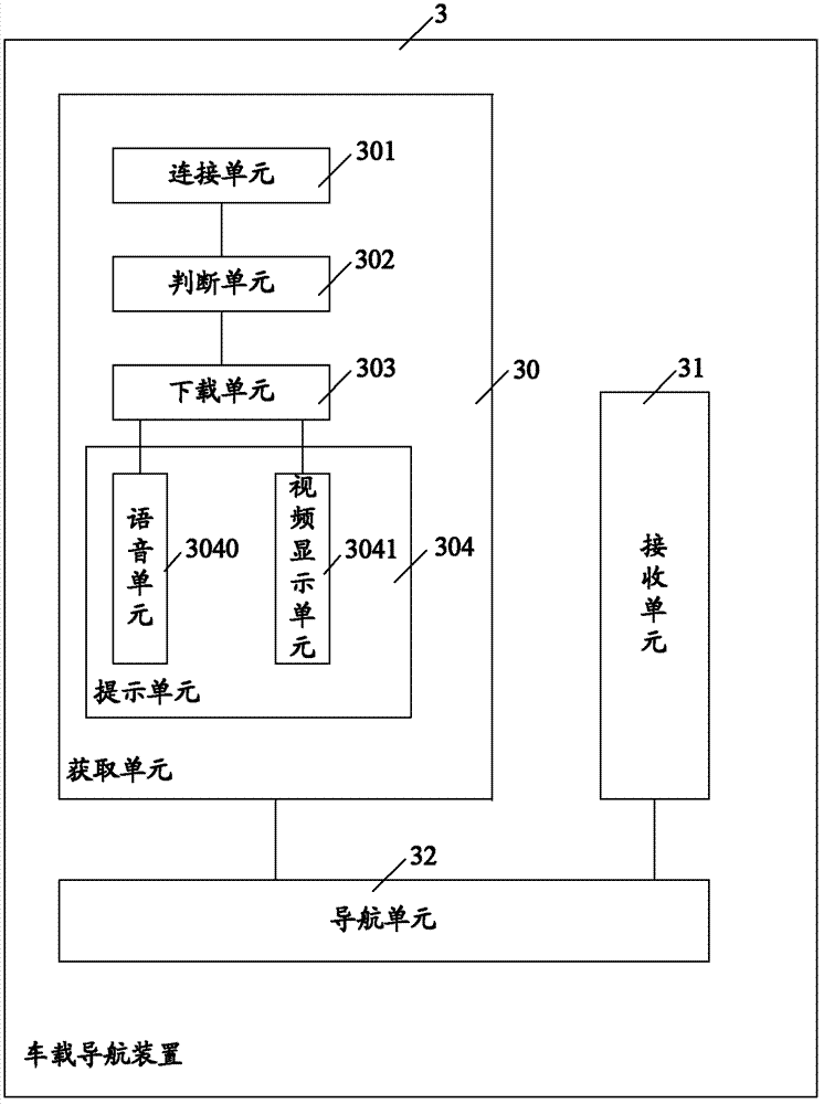 Car navigation apparatus, navigation method thereof and car navigation system thereof