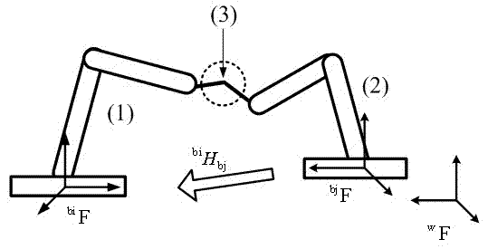 Calibration method for multi-robot system base coordinate system possessing cooperation relation