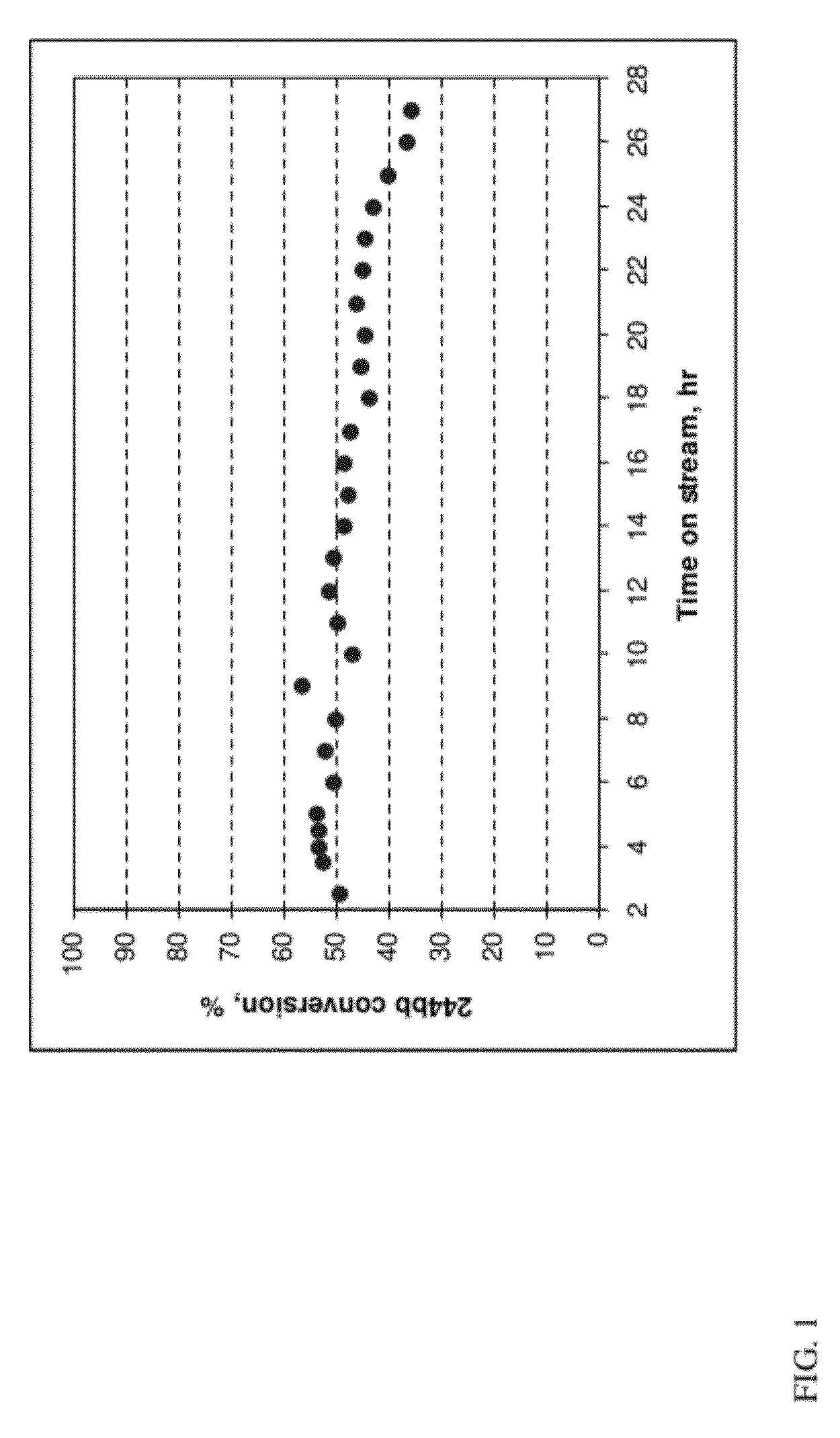 Process for producing 2,3,3,3-tetrafluoropropene