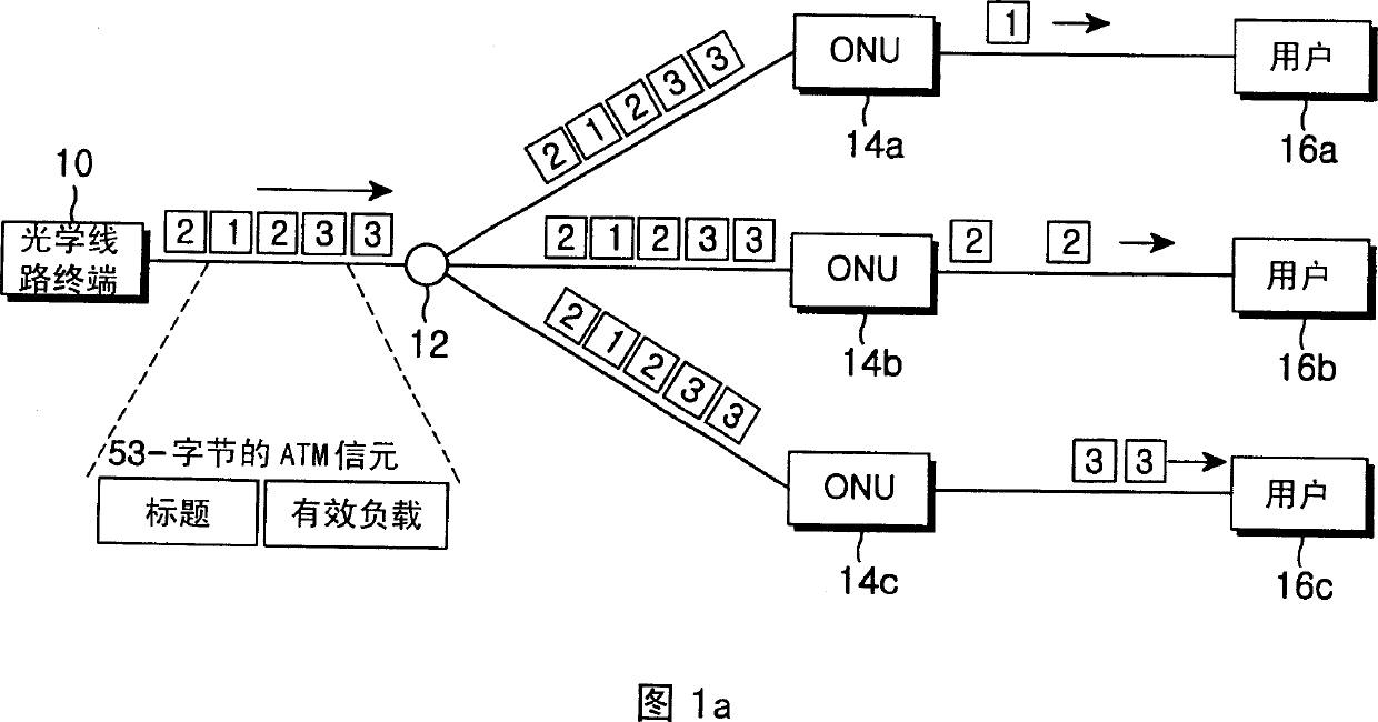 Billibit Ethernet passive light network system and medium access control method