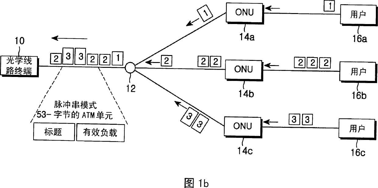 Billibit Ethernet passive light network system and medium access control method