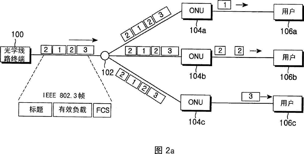 Billibit Ethernet passive light network system and medium access control method