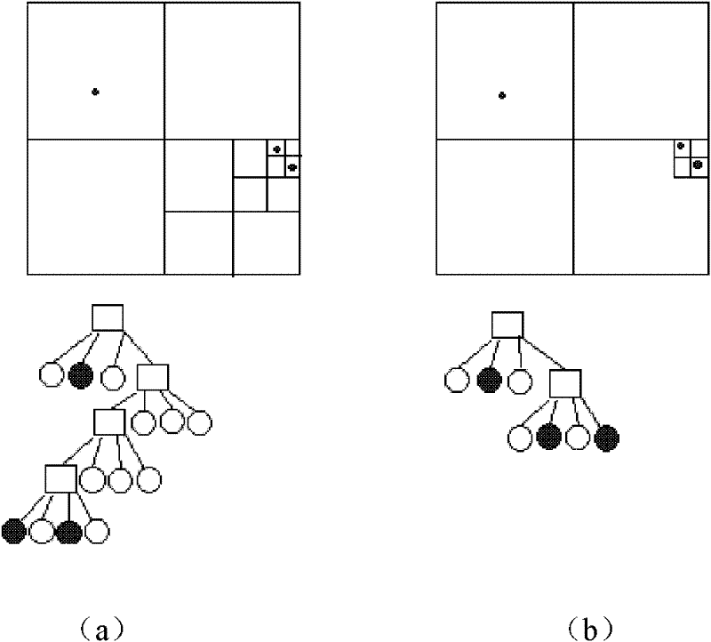 A K-Nearest Neighbor Query Method Based on Area Coverage