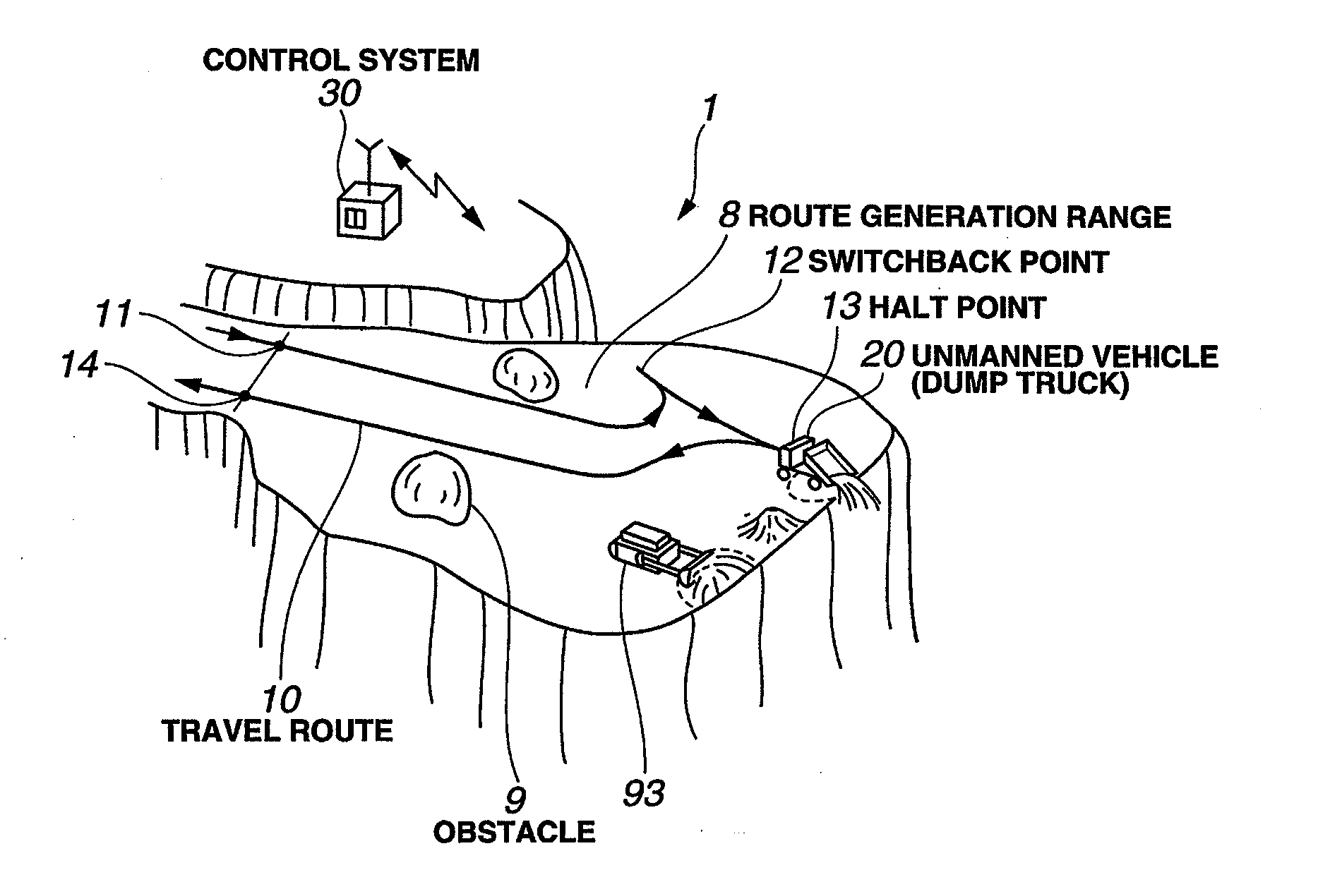 Travel route generating method for unmanned vehicle