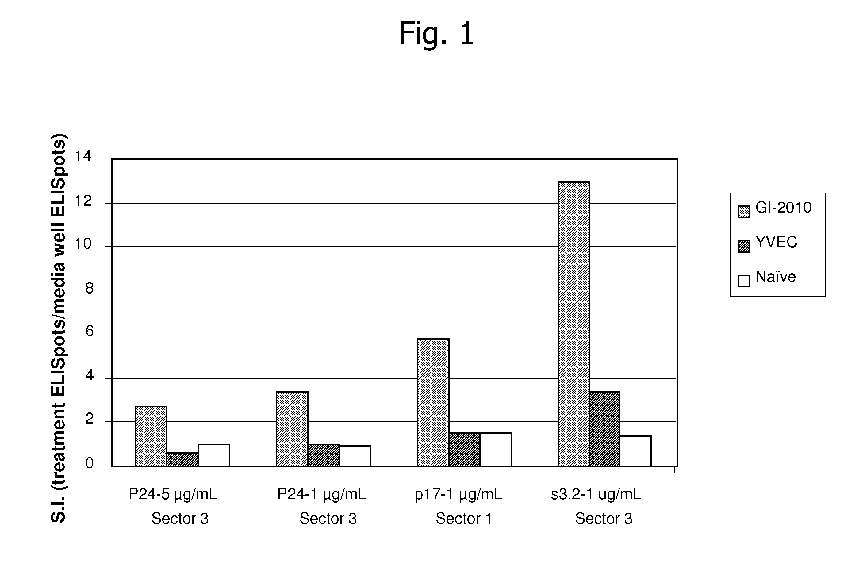 Compositions and methods for the treatment or prevention of human immunodeficiency virus infection