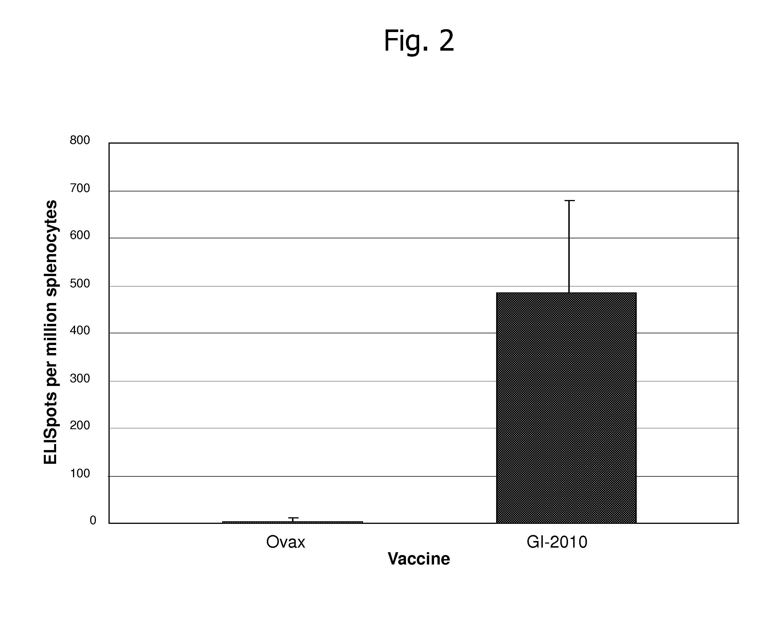 Compositions and methods for the treatment or prevention of human immunodeficiency virus infection