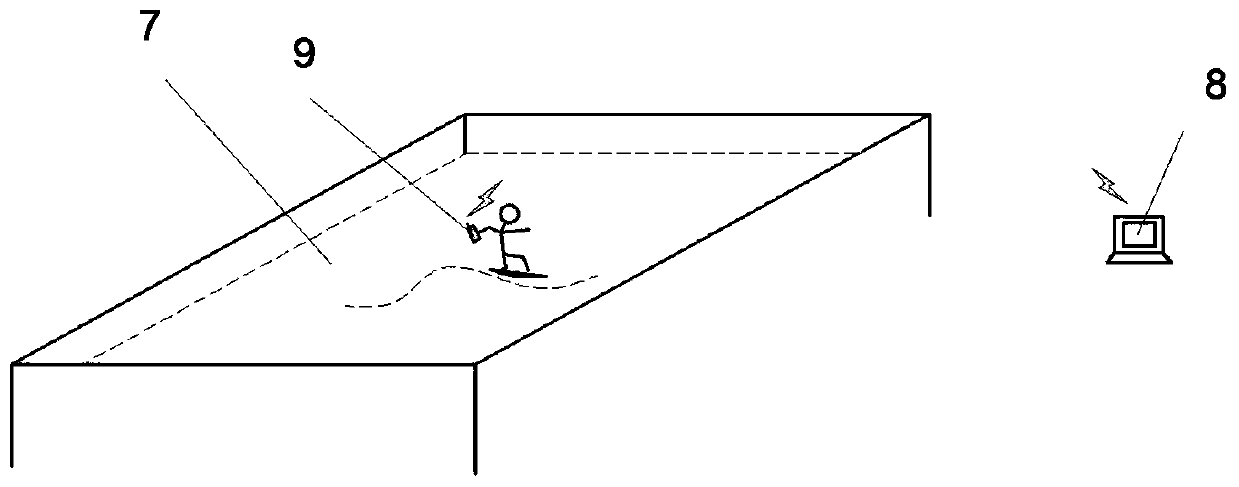 Interactive artificial wave making device and method