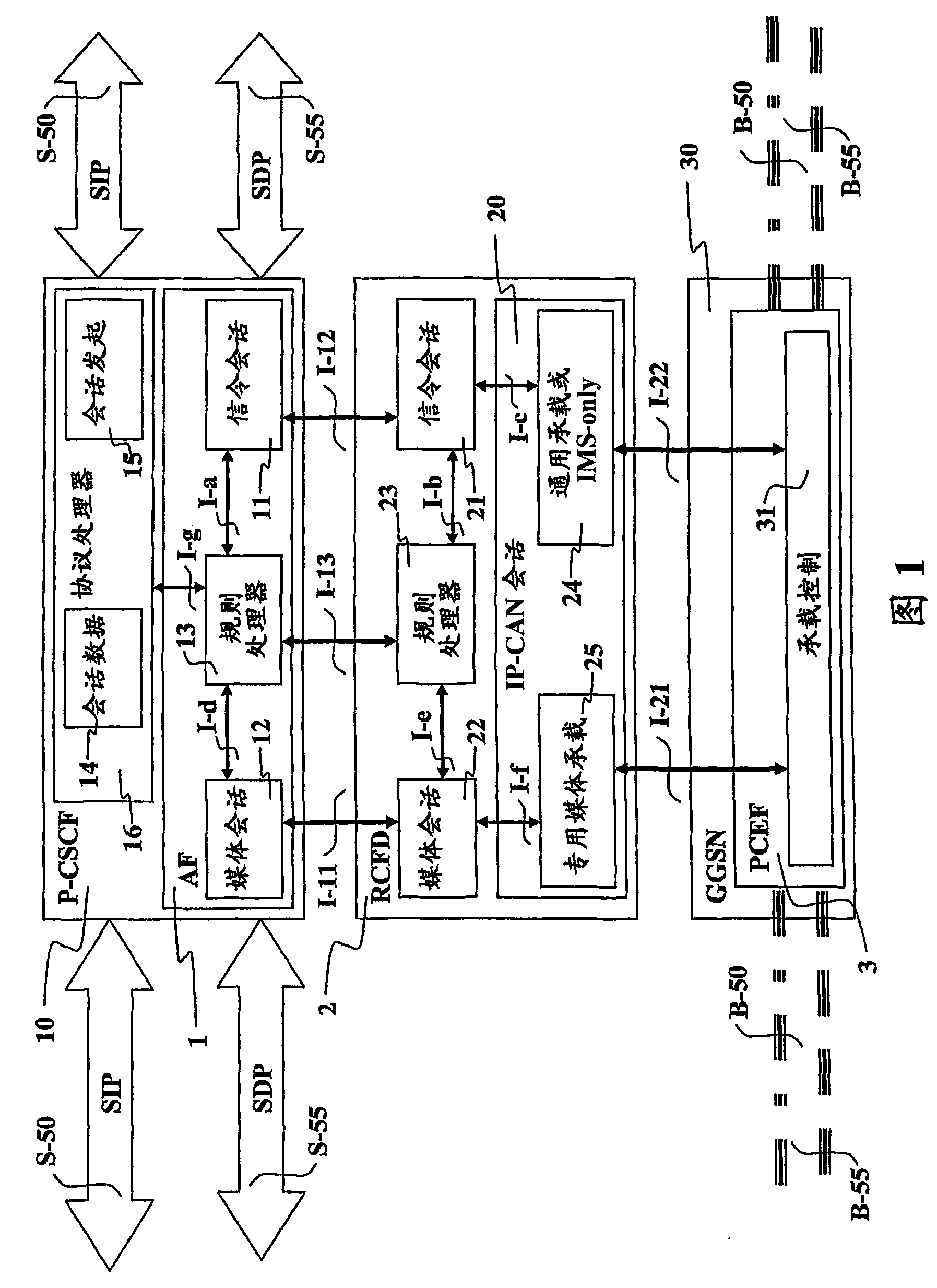 Loss of signaling loading transmission