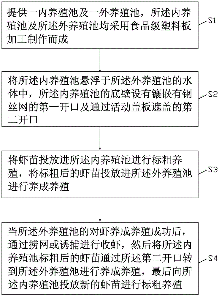 Indoor prawn stereoscopic graded cultivation device and cultivation technology of same