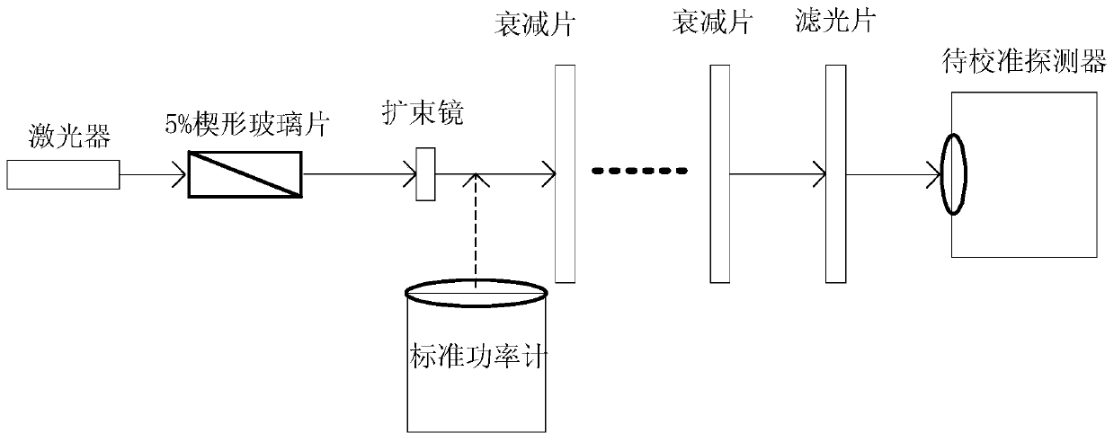 A Spaceborne LiDAR Detector Calibration System