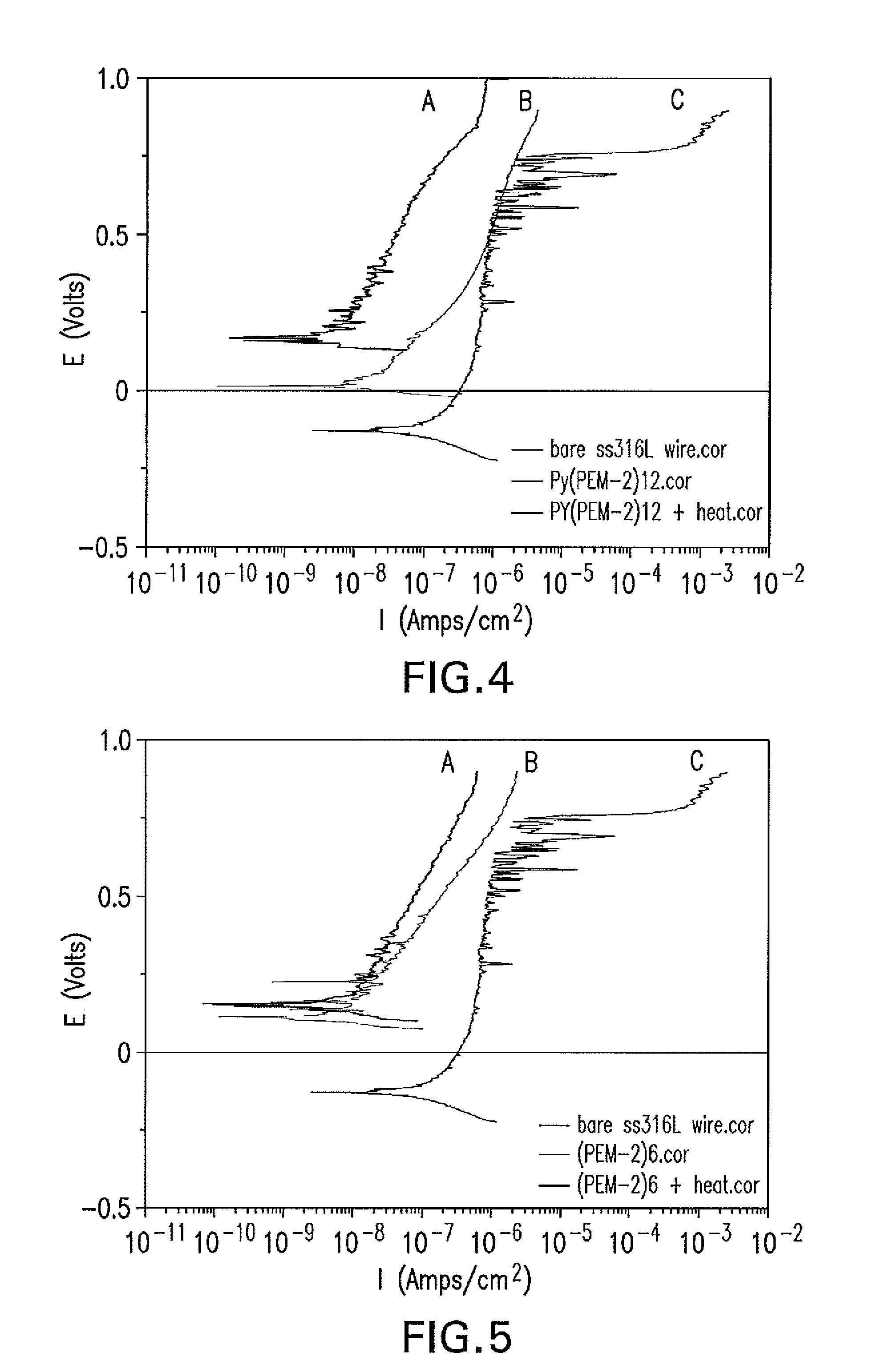 Anticorrosion coatings with reactive polyelectrolyte complex system