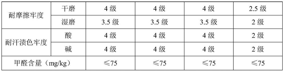 Preparation method of dancing rainbow yarn fiber Raschel blanket