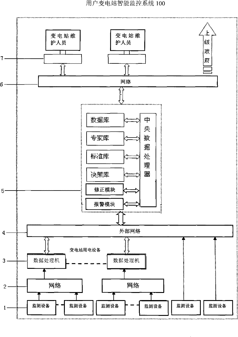 User substation intelligent monitoring system